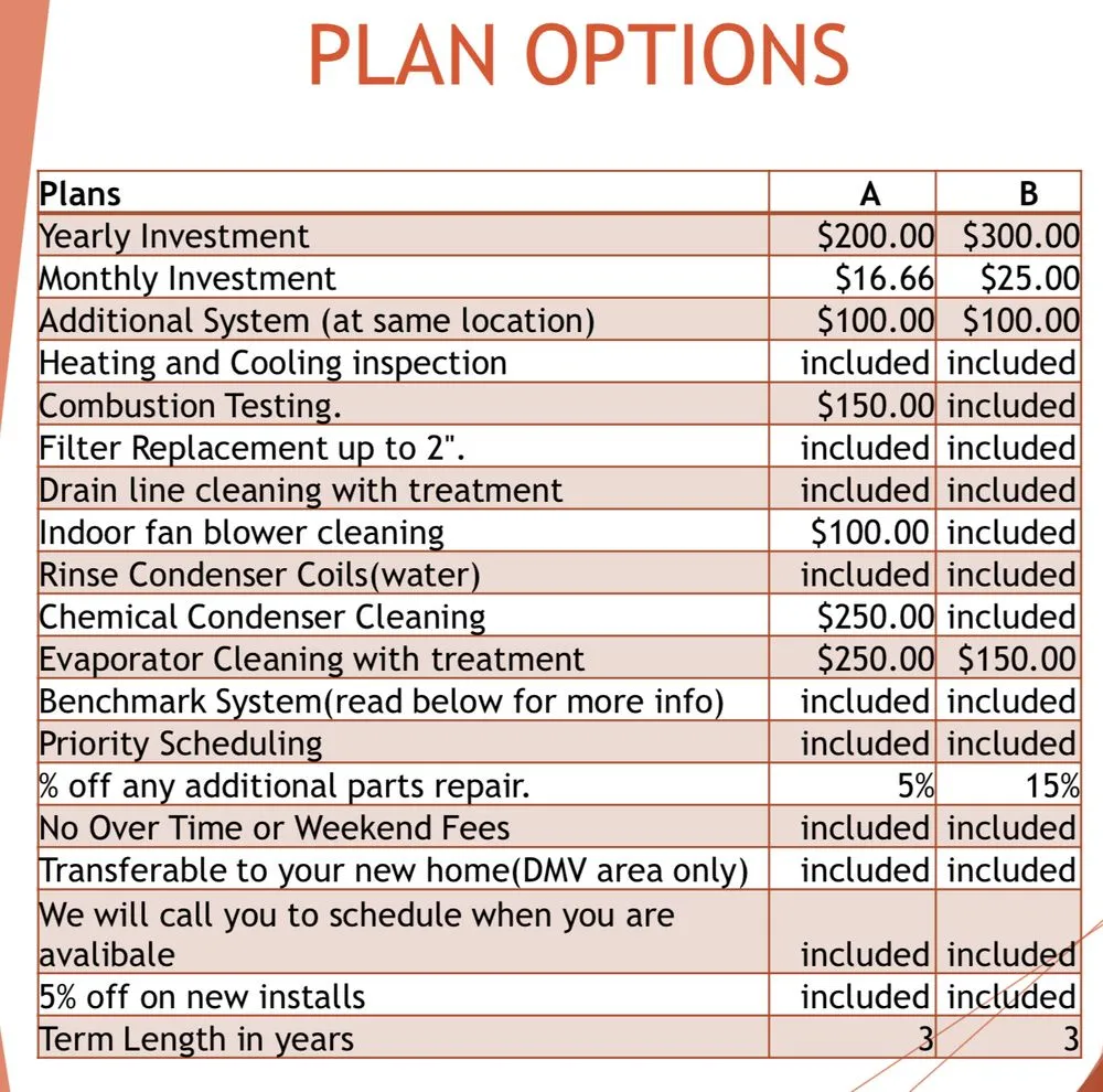 Slide of HVAC & Power