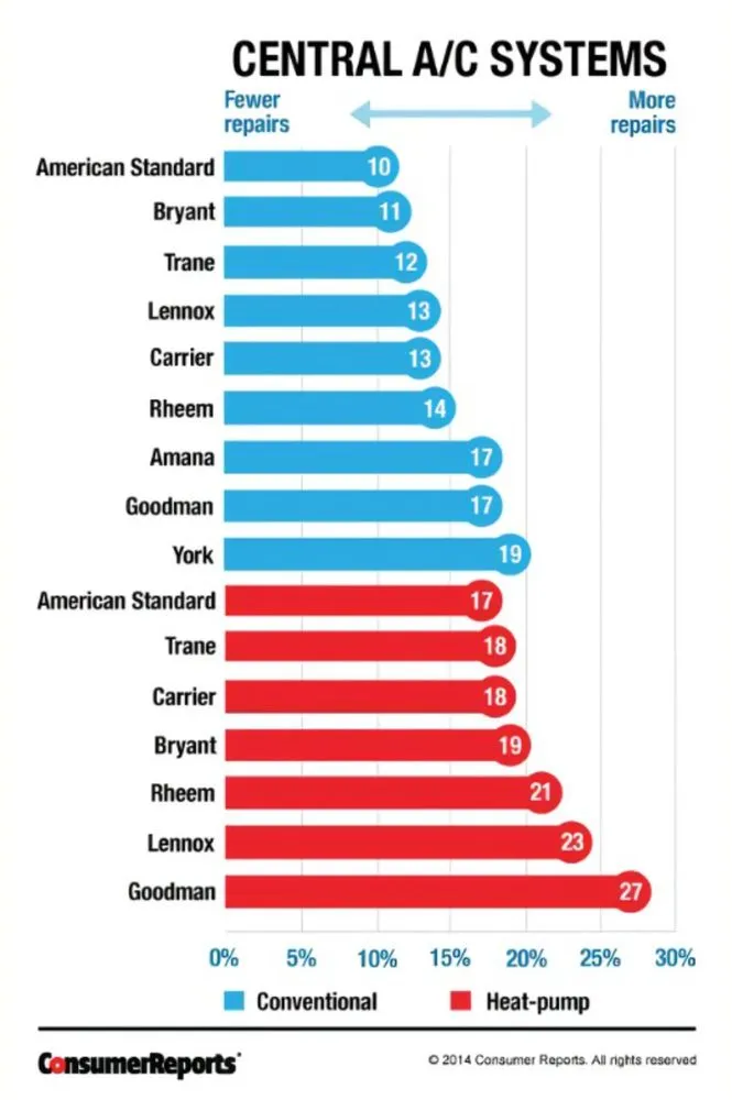 Slide of Hvac Broker So Cal
