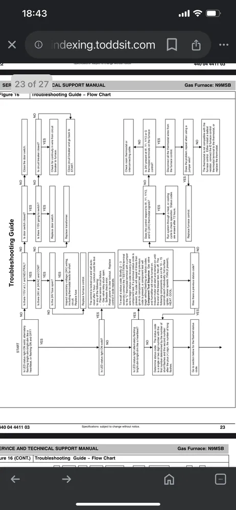 Slide of HVAC Doctor