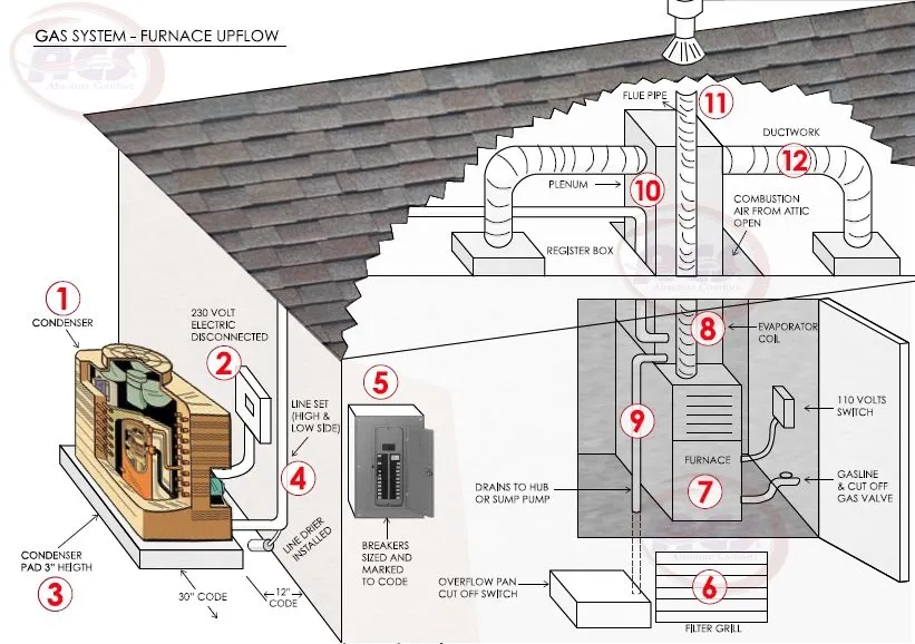 Slide of Hvac heating & air conditioning