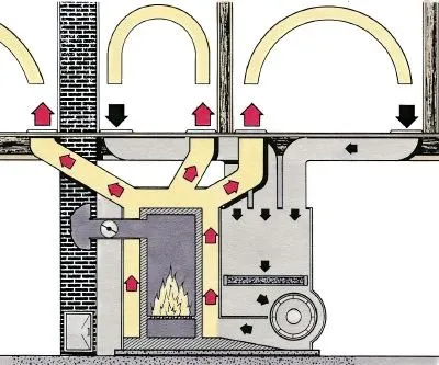 Slide of Hvac heating & air conditioning