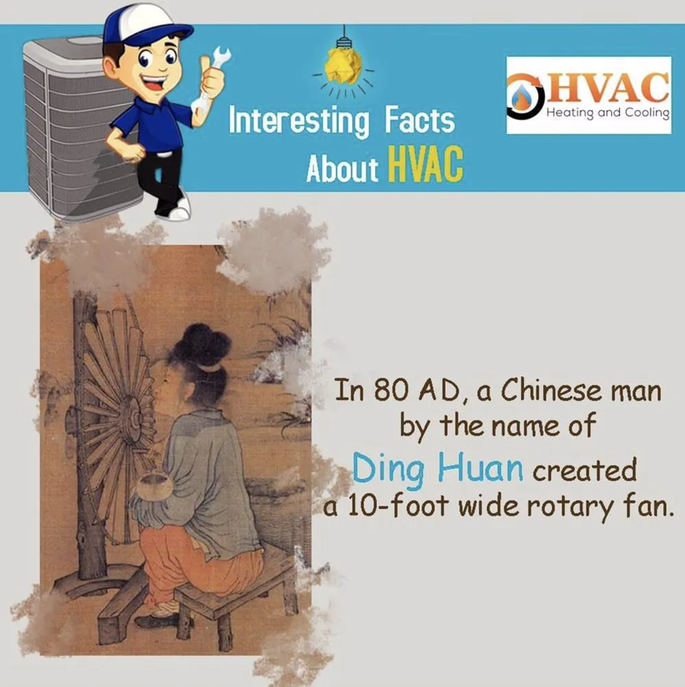 Slide of HVAC Heating and Cooling