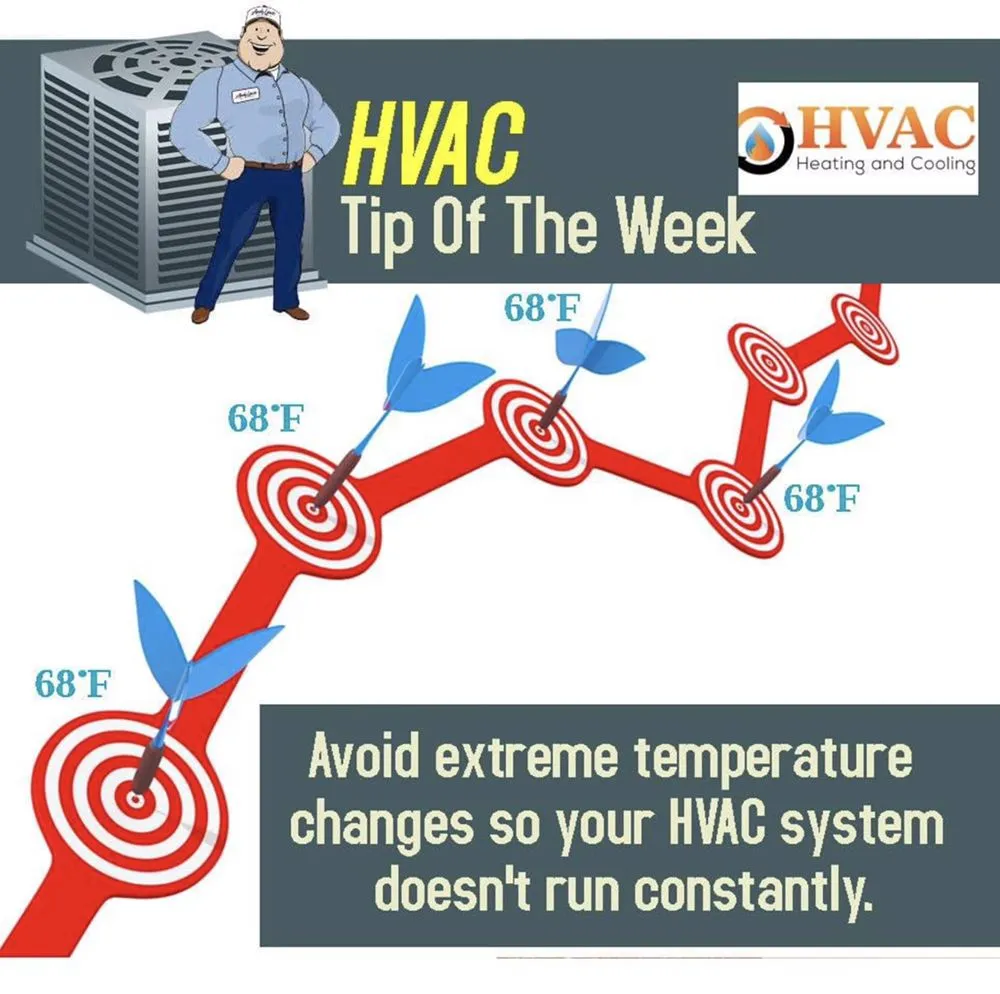 Slide of HVAC Heating and Cooling
