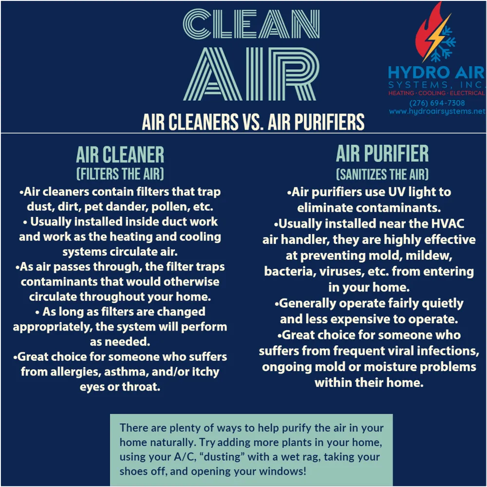 Slide of Hydro Air Systems