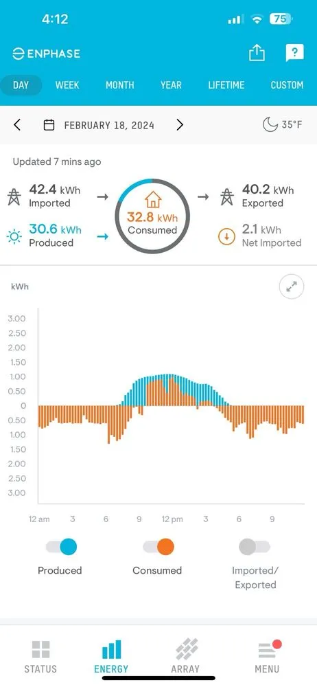 Slide of Hytech Home