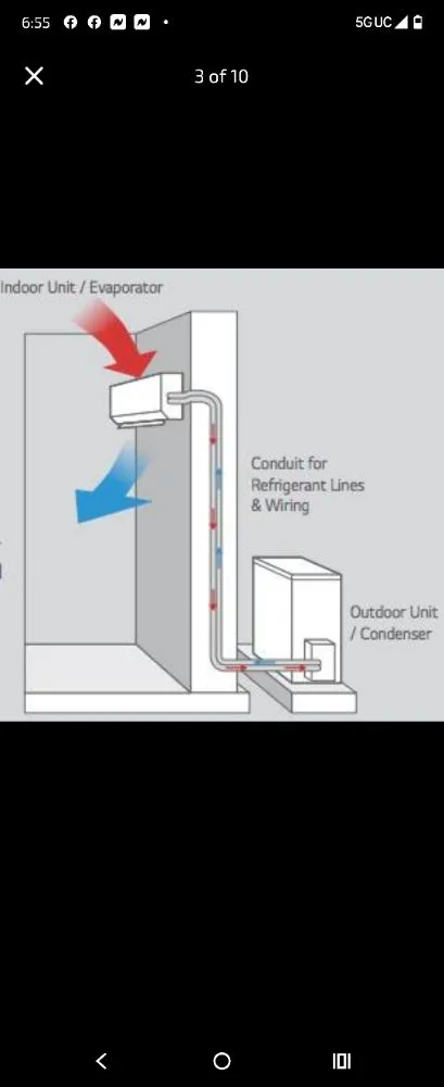 Slide of Ice Bear Mini Split Systems