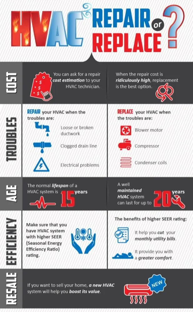 Slide of Icon Home Performance