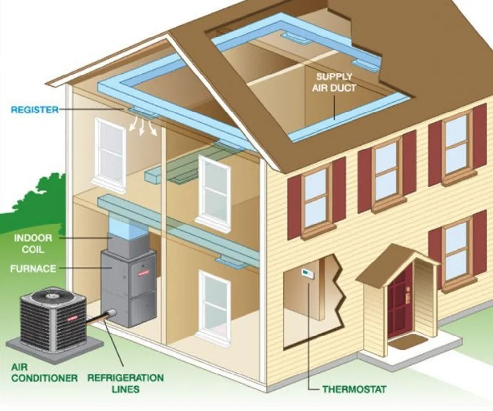 Certified HVAC maintenance experts serving Chatsworth CA, CA - Ideal Air & Heating
