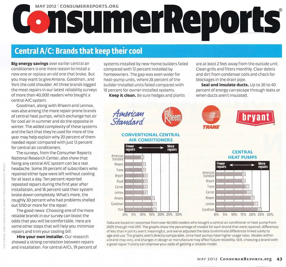 Slide of IERNA's Heating & Cooling