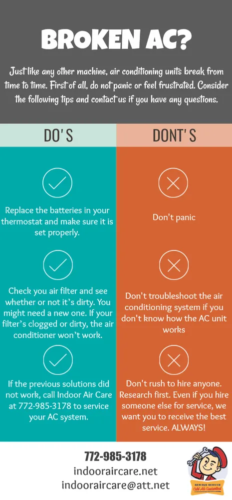 Slide of Indoor Air Care