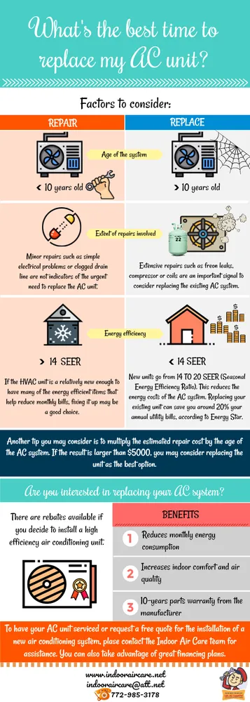 Slide of Indoor Air Care