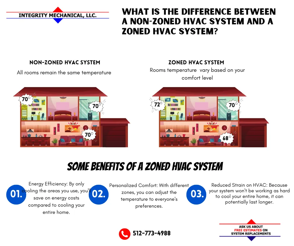 Slide of Integrity Mechanical LLC