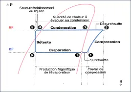 Slide of International HVAC & Refrigeration