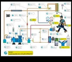 Slide of International HVAC & Refrigeration