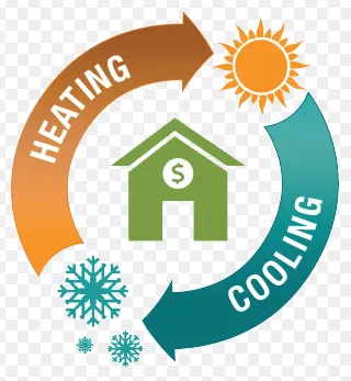 Slide of Introspect Mechanical Service