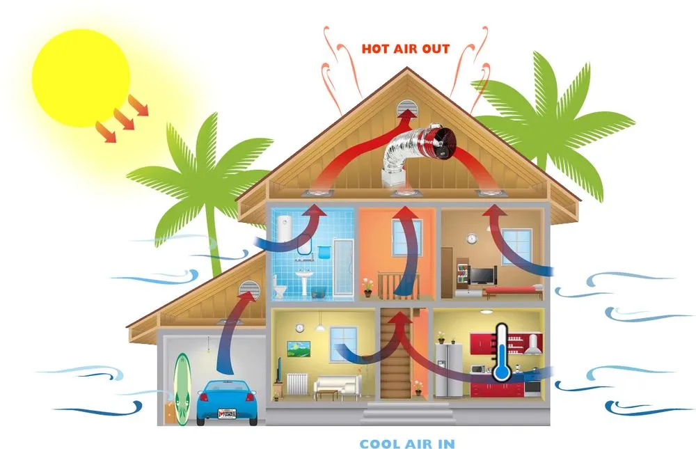 Slide of Island Cooling