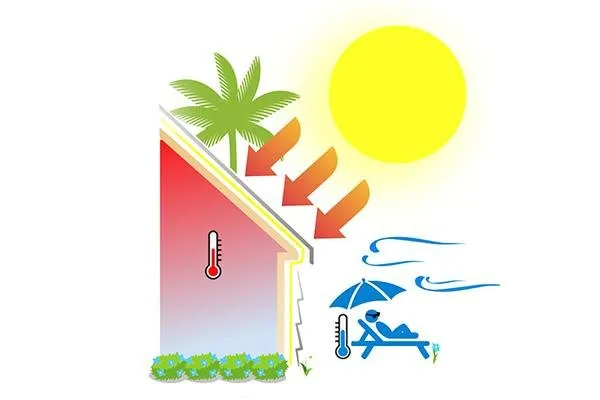 Slide of Island Cooling