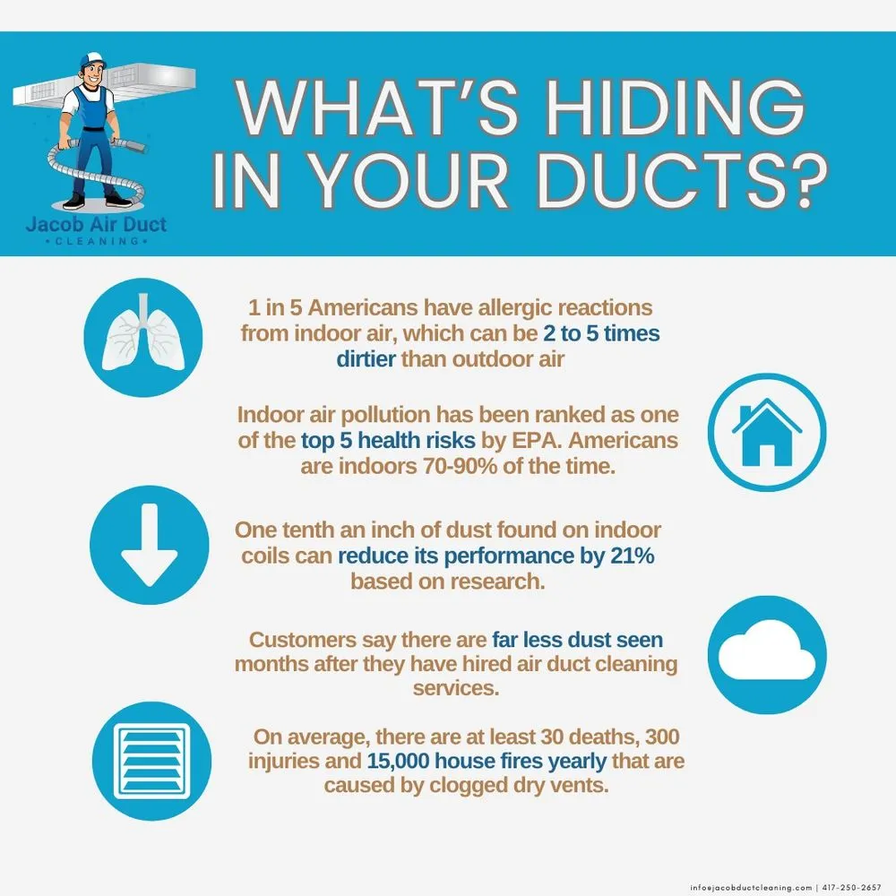 Slide of Jacob Air Duct