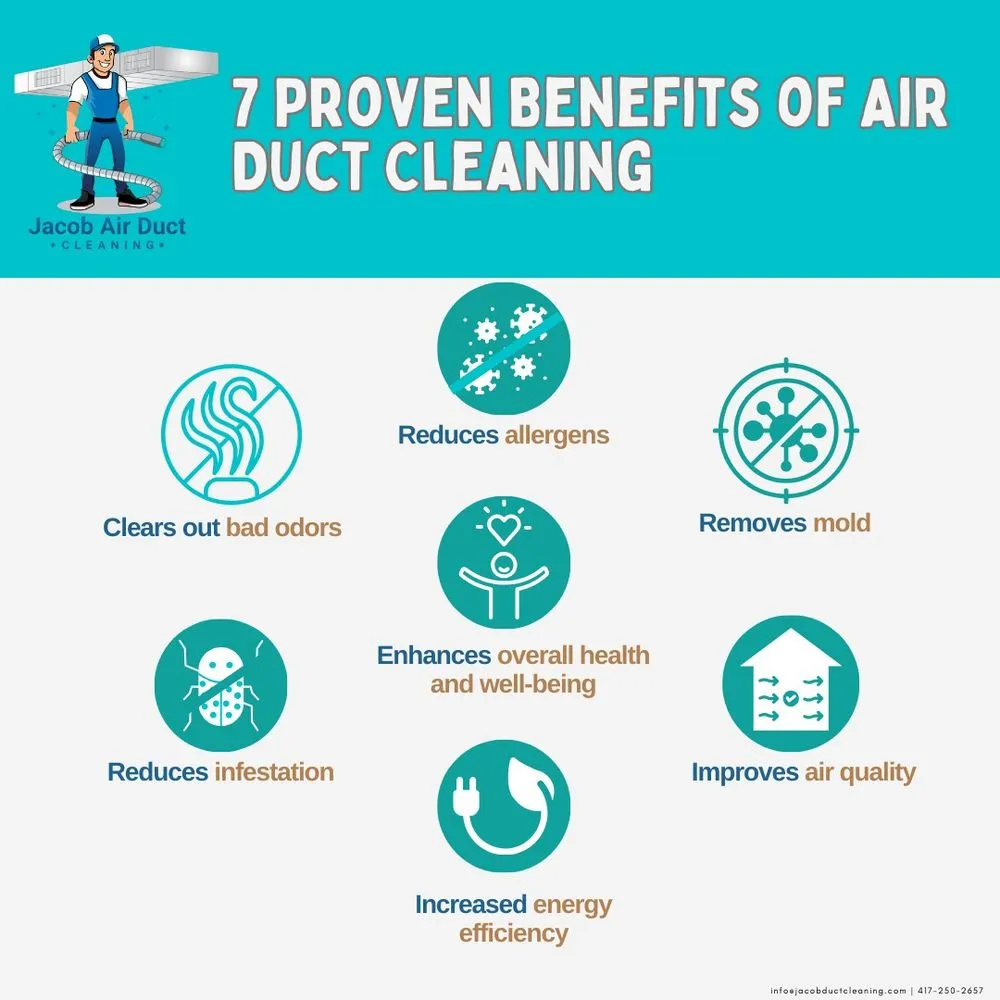 Slide of Jacob Air Duct