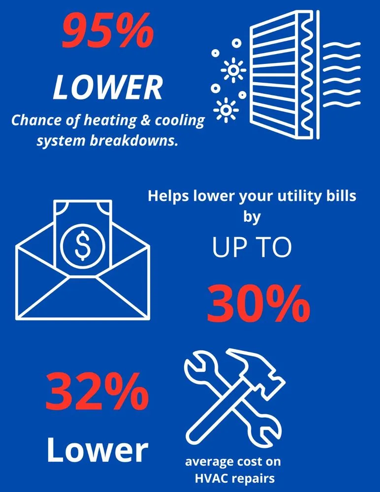 Slide of James Mechanical