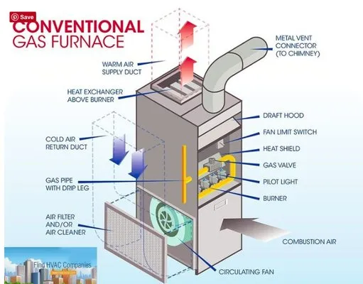 Janal Heating & Air Conditioning Logo