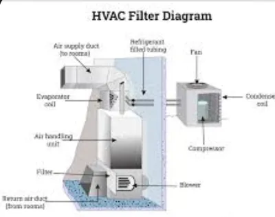 Slide of Jay Heating & Cooling