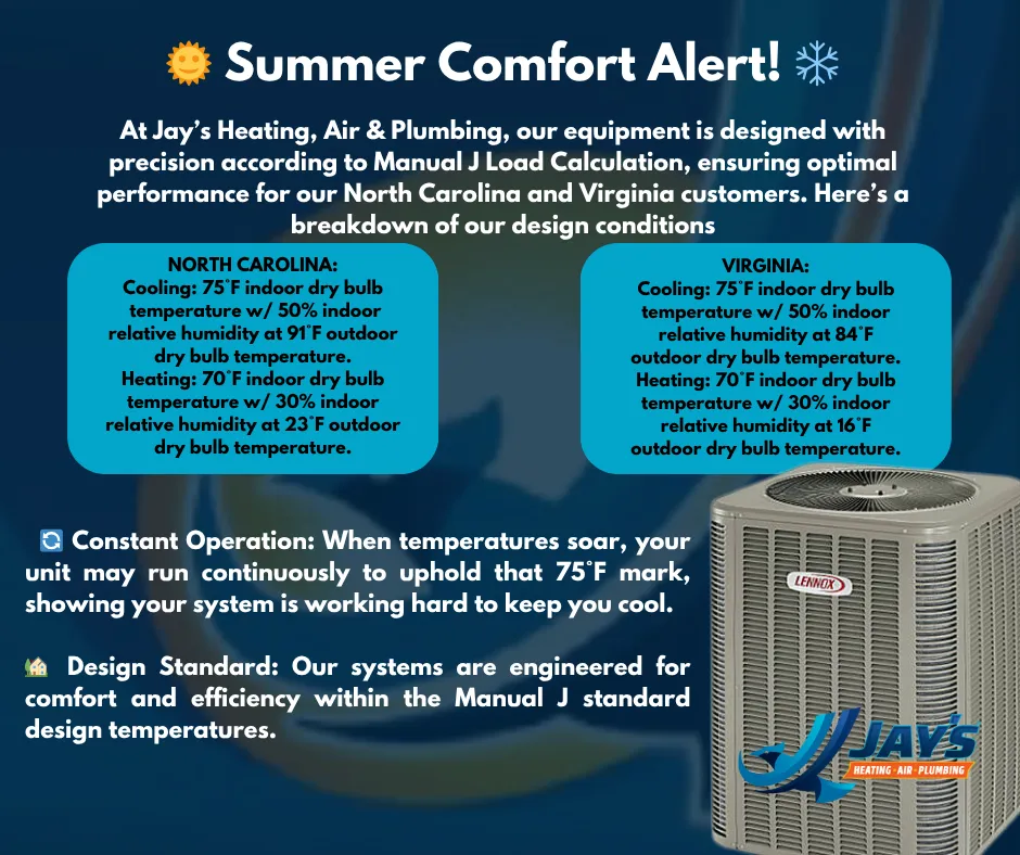 Slide of Jay's AC, Furnace & Plumbing Repair