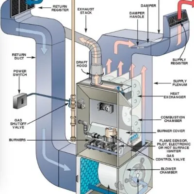 JDS HVAC Service