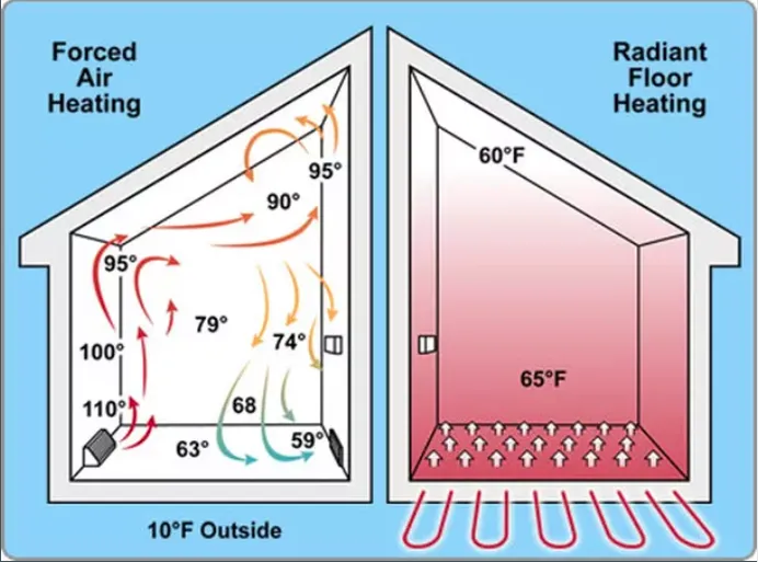 Slide of Jimenez Hydronics