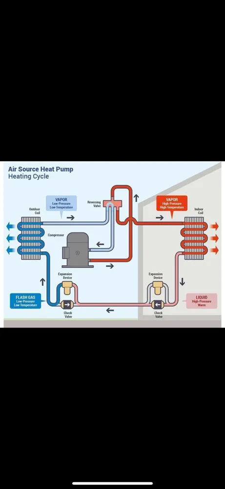 Slide of Jloh Heating And Cooling Services
