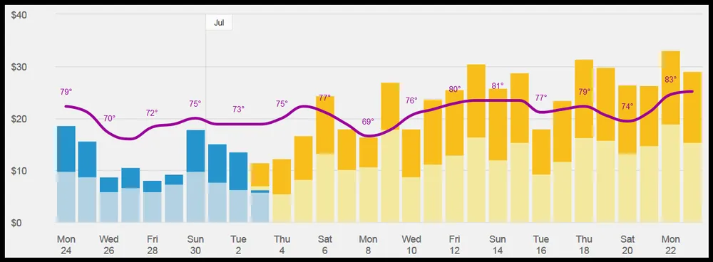 Slide of Joe Lewis Mechanical