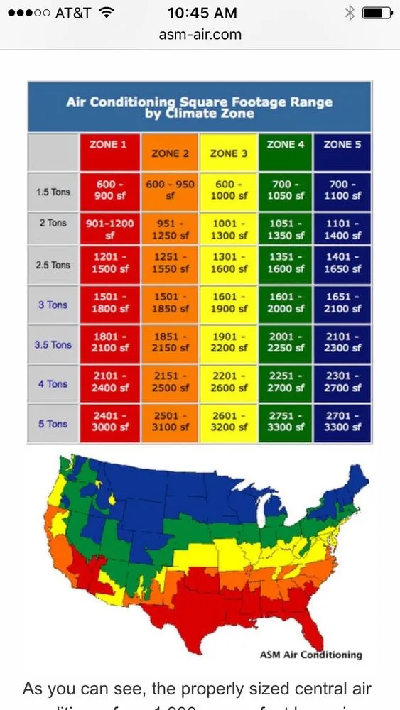 Slide of JPM Heating and Air
