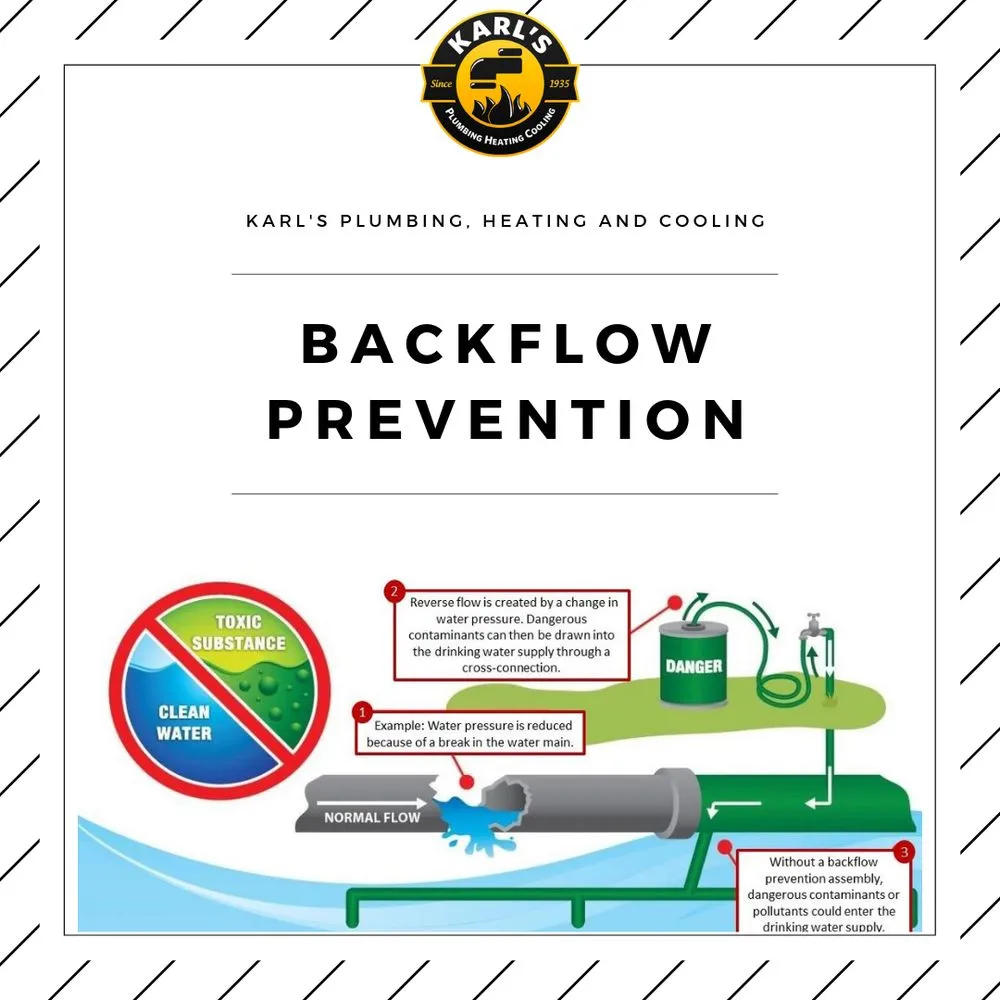 Slide of Karl's Plumbing Heating & Cooling