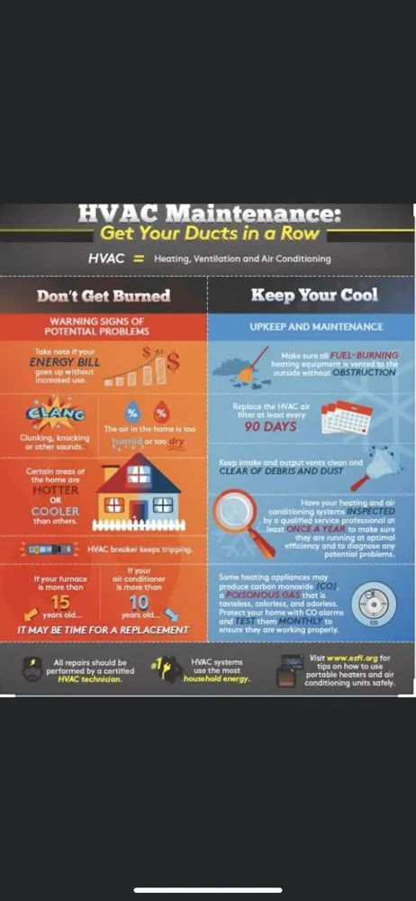 Slide of Kennedy HVAC