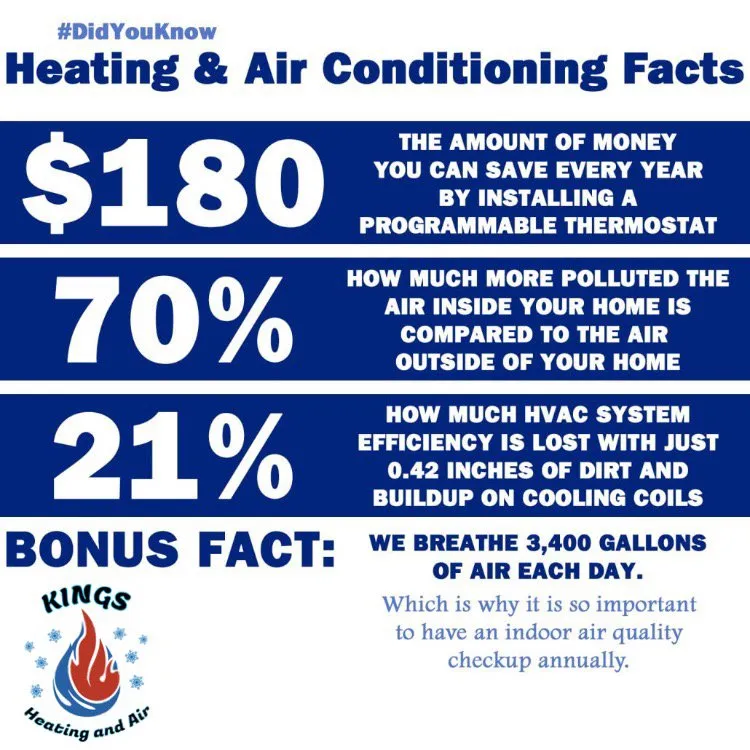 Slide of Kings Heating and Air
