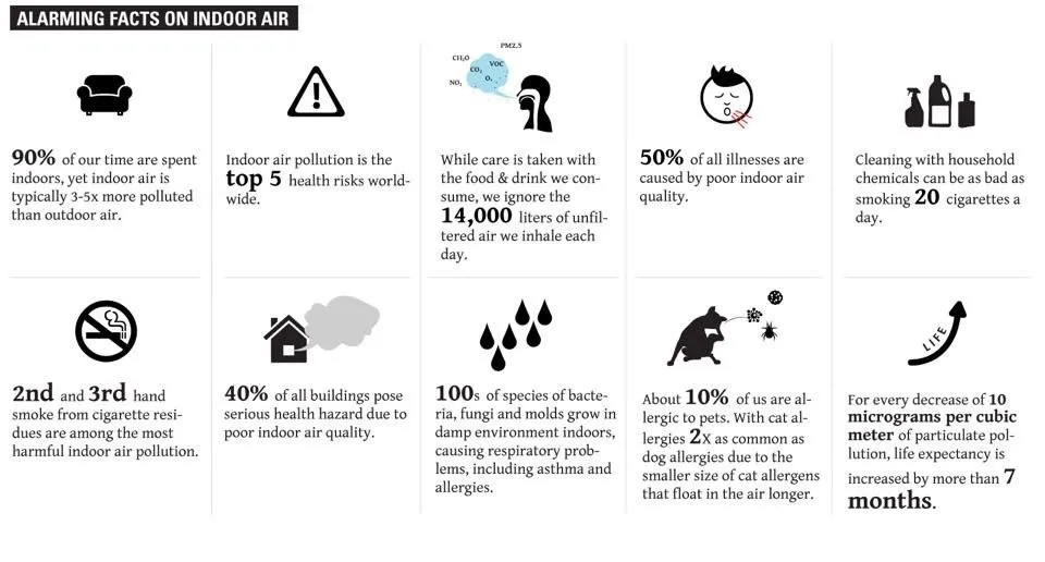 Slide of Kleen Aire Solutions