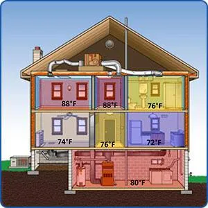 Expert HVAC repair for homes in Ethelsville, AL by Kool Breeze Air Conditioning & Refrigeration