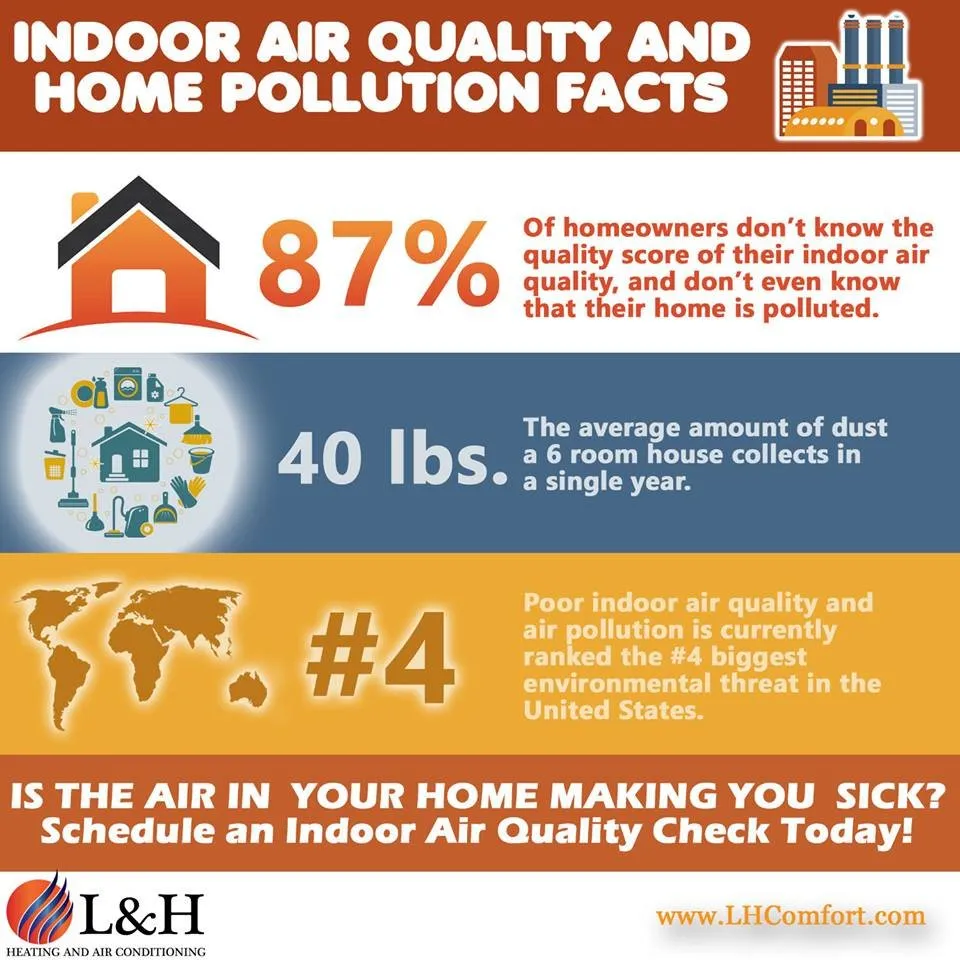 Slide of L & H Heating and Air Conditioning