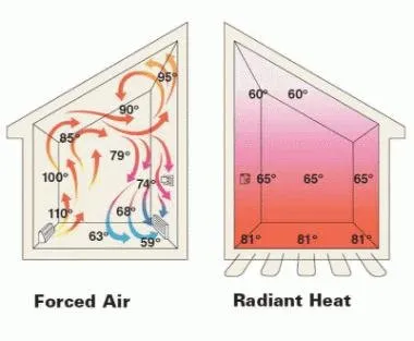 Slide of Lake Country Geothermal