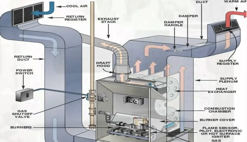 Slide of Lawson's Degree of Comfort