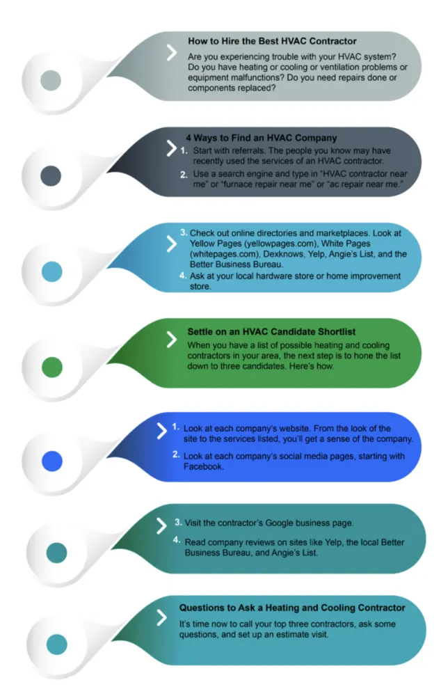 Slide of Lawson's Degree of Comfort