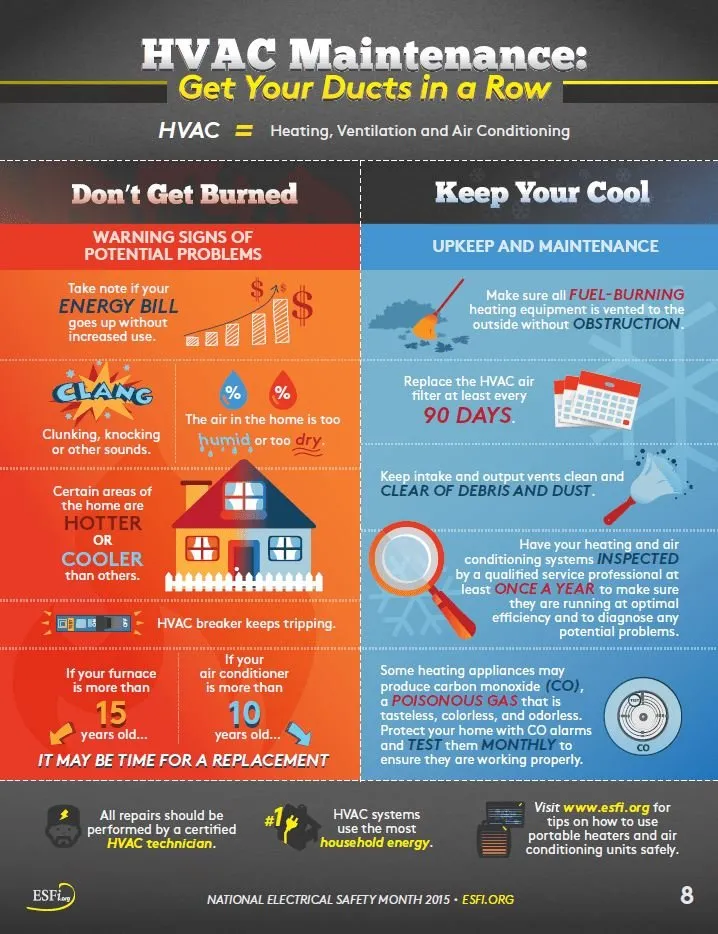 Certified AC installation near you in St. Petersburg, FL by Level Up