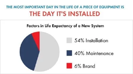 Slide of Liberty Air