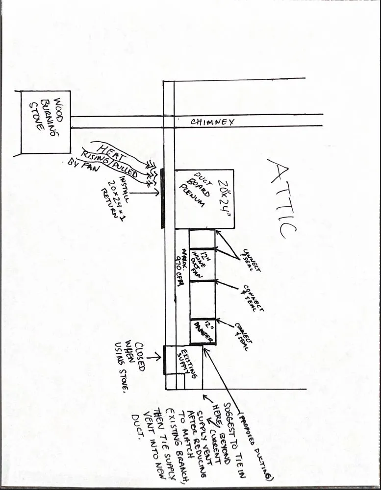 Slide of Locke's Air Conditioning