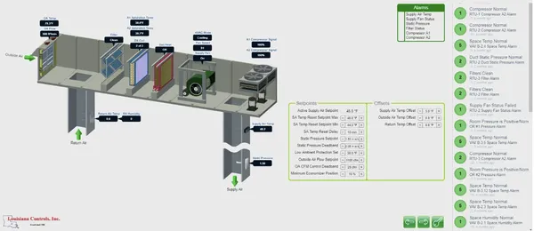 Louisiana Controls Logo