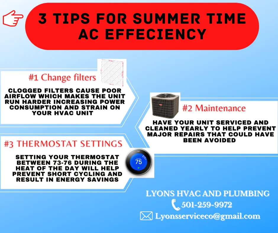 Slide of Lyons HVAC and Plumbing