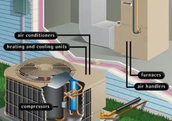 Slide of Mahrs Air and Heat