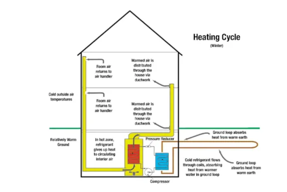 Slide of Massmann Geothermal & Mechanical