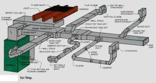 Slide of Master Home Solutions AC & Heating
