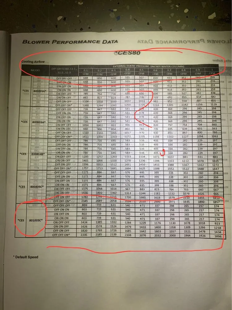 Slide of Master Mechanical